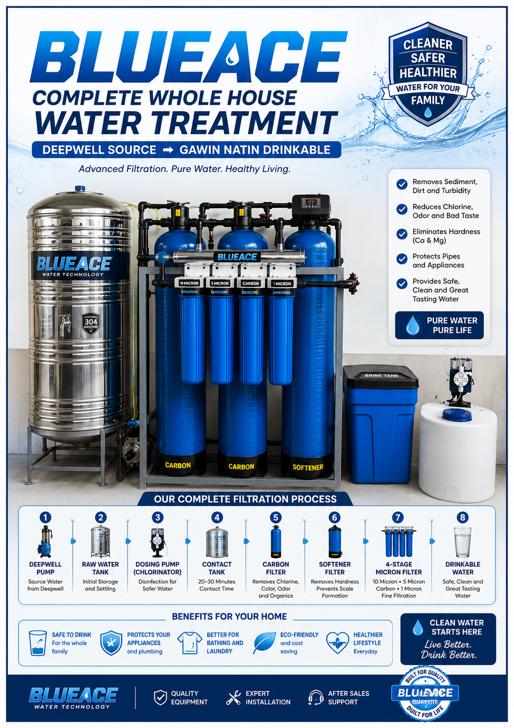Residential Water Treatment